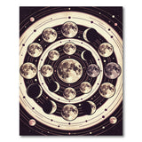 Celestial Moon Phases Mandala Area Rug